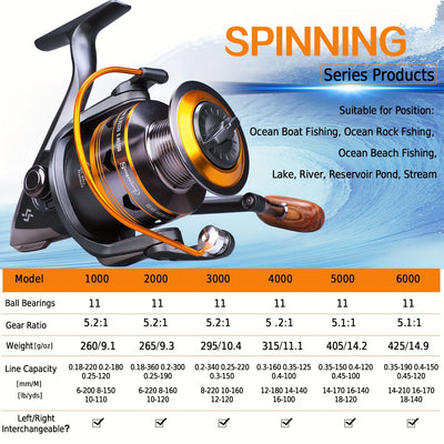 Set caña de pescar telescópica portátil y carrete giratorio 11BB Sougayilang, de 1,8 - 3,6 m de longitud