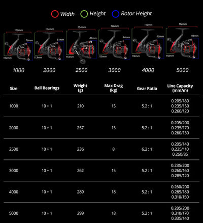 Carrete de pesca giratorio para Spinning KastKing Sharky III 18KG