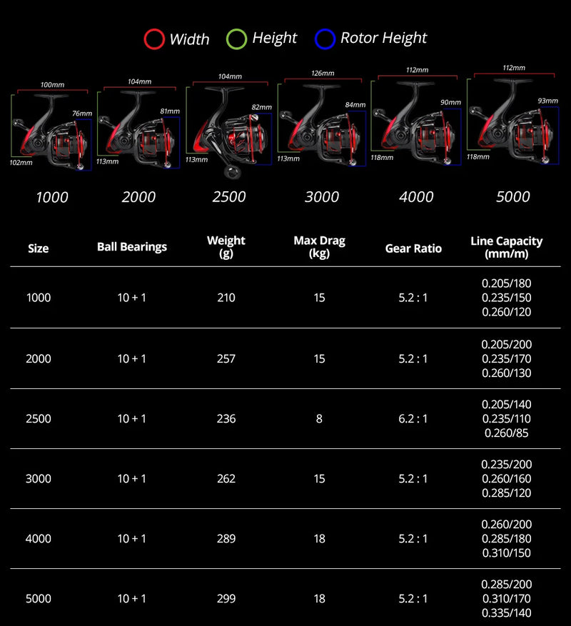 Carrete de pesca giratorio para Spinning KastKing Sharky III 18KG