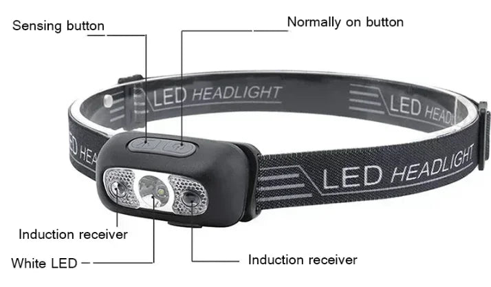 Linterna frontal portátil con Sensor LED recargable para acampar al aire libre y pesca - MAGICAL OUTDOOR