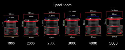 Carrete de pesca giratorio para Spinning KastKing Sharky III 18KG