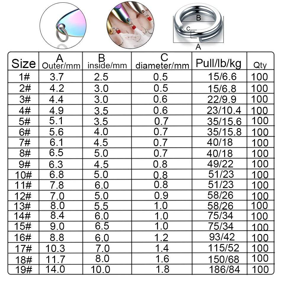 Anillos Anclaje para cebos de pesca en acero inoxidable - MAGICAL OUTDOOR